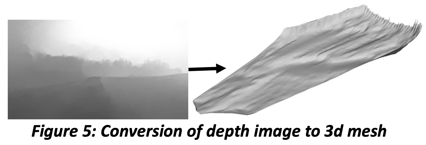 Terrain mesh