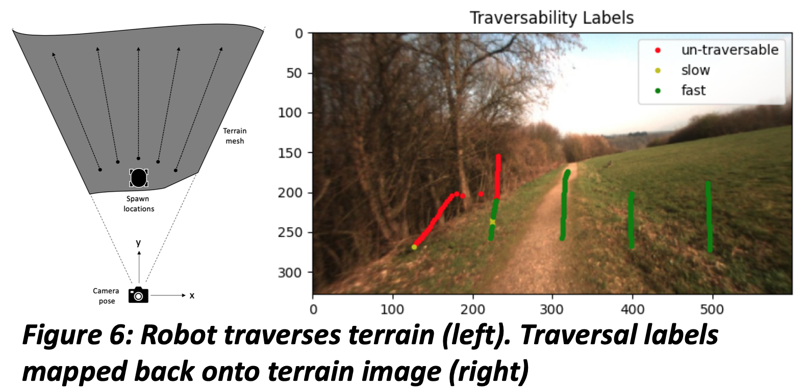 Terrain Traversal